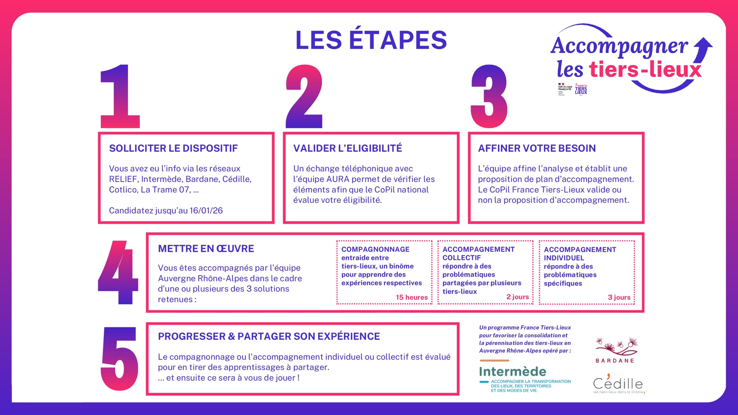 Accompagnement France tiers-lieux
